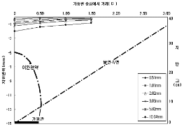 http://static.apub.kr/journalsite/sites/kta/2003-005-03/N0550050301/images/PICAA1D.gif