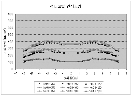 http://static.apub.kr/journalsite/sites/kta/2003-005-03/N0550050302/images/PICB5FC.gif