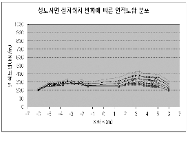http://static.apub.kr/journalsite/sites/kta/2003-005-03/N0550050302/images/PICB726.gif