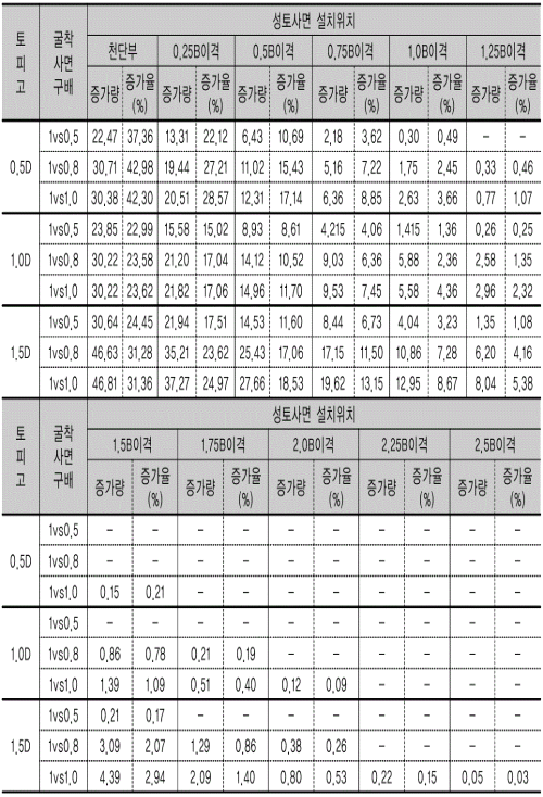 http://static.apub.kr/journalsite/sites/kta/2003-005-03/N0550050302/images/PICB8FC-1.gif