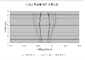 http://static.apub.kr/journalsite/sites/kta/2003-005-03/N0550050302/images/PICB8FC.gif