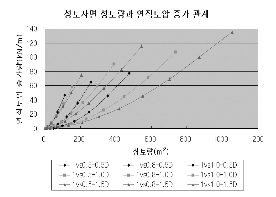 http://static.apub.kr/journalsite/sites/kta/2003-005-03/N0550050302/images/PICB94B.gif