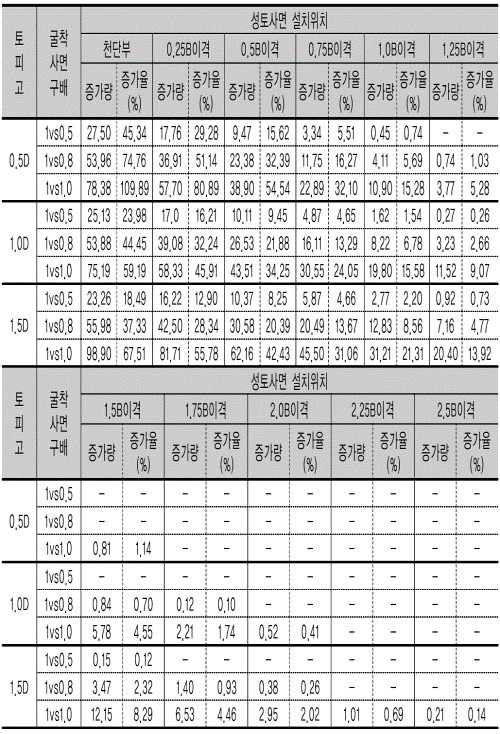 http://static.apub.kr/journalsite/sites/kta/2003-005-03/N0550050302/images/PICBC3B-1.gif