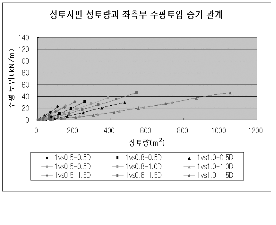 http://static.apub.kr/journalsite/sites/kta/2003-005-03/N0550050302/images/PICBC3B.gif
