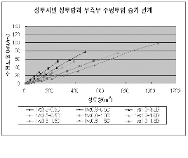 http://static.apub.kr/journalsite/sites/kta/2003-005-03/N0550050302/images/PICBC7B.gif