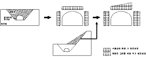 http://static.apub.kr/journalsite/sites/kta/2003-005-03/N0550050302/images/PICBD56.gif