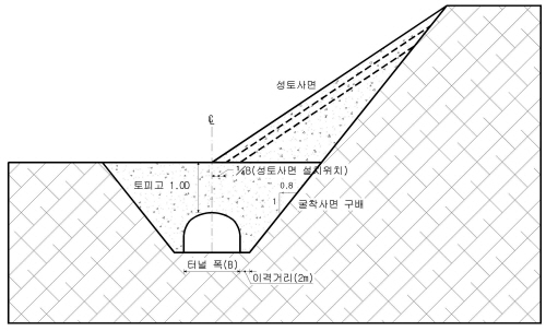 http://static.apub.kr/journalsite/sites/kta/2003-005-03/N0550050302/images/PICBD96.jpg