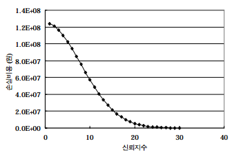 http://static.apub.kr/journalsite/sites/kta/2003-005-03/N0550050303/images/PICC82B.gif