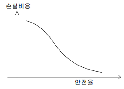 http://static.apub.kr/journalsite/sites/kta/2003-005-03/N0550050303/images/au6.png