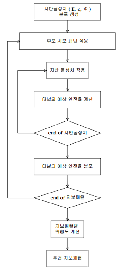 http://static.apub.kr/journalsite/sites/kta/2003-005-03/N0550050303/images/au8.png