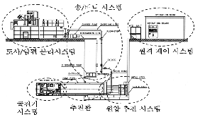 http://static.apub.kr/journalsite/sites/kta/2003-005-03/N0550050306/images/PICF3D4.gif