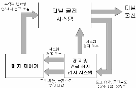 http://static.apub.kr/journalsite/sites/kta/2003-005-03/N0550050306/images/PICF433.gif