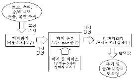 http://static.apub.kr/journalsite/sites/kta/2003-005-03/N0550050306/images/PICF463.gif