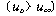 http://static.apub.kr/journalsite/sites/kta/2003-005-04/N0550050401/images/PICAB49.gif
