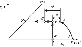http://static.apub.kr/journalsite/sites/kta/2003-005-04/N0550050401/images/PICABA9.gif