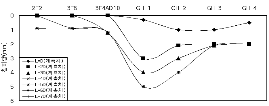 http://static.apub.kr/journalsite/sites/kta/2003-005-04/N0550050402/images/PICC219.gif