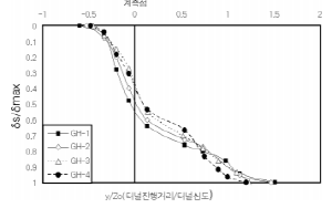 http://static.apub.kr/journalsite/sites/kta/2003-005-04/N0550050402/images/ai11.PNG