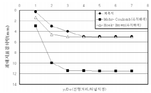 http://static.apub.kr/journalsite/sites/kta/2003-005-04/N0550050402/images/ai14.PNG