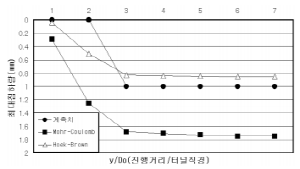 http://static.apub.kr/journalsite/sites/kta/2003-005-04/N0550050402/images/ai15.PNG