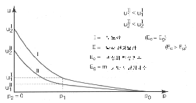 http://static.apub.kr/journalsite/sites/kta/2003-005-04/N0550050403/images/PICCAF2.gif