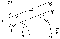 http://static.apub.kr/journalsite/sites/kta/2003-005-04/N0550050403/images/PICCC6D.gif