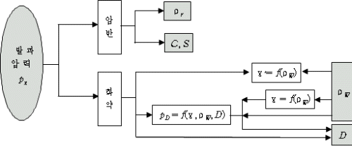 http://static.apub.kr/journalsite/sites/kta/2003-005-04/N0550050404/images/PICE25C.gif