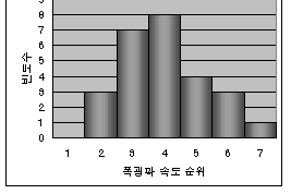 http://static.apub.kr/journalsite/sites/kta/2003-005-04/N0550050404/images/PICE635.gif