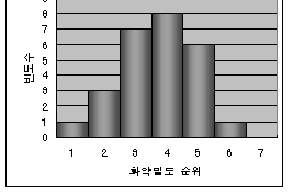 http://static.apub.kr/journalsite/sites/kta/2003-005-04/N0550050404/images/PICE684.gif