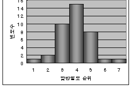 http://static.apub.kr/journalsite/sites/kta/2003-005-04/N0550050404/images/PICE755.gif