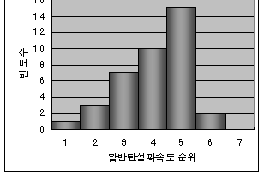 http://static.apub.kr/journalsite/sites/kta/2003-005-04/N0550050404/images/PICE7A5.gif