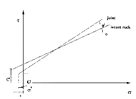 http://static.apub.kr/journalsite/sites/kta/2003-005-04/N0550050405/images/PICEE78.gif