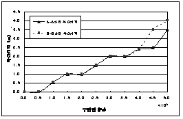 http://static.apub.kr/journalsite/sites/kta/2003-005-04/N0550050405/images/PICF052.gif