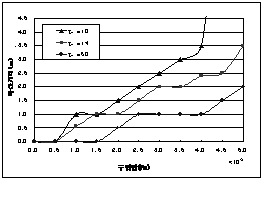 http://static.apub.kr/journalsite/sites/kta/2003-005-04/N0550050405/images/PICF0B2.gif