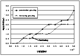 http://static.apub.kr/journalsite/sites/kta/2003-005-04/N0550050405/images/PICF1B5.gif