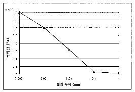 http://static.apub.kr/journalsite/sites/kta/2003-005-04/N0550050405/images/PICF2B0.gif