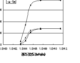 http://static.apub.kr/journalsite/sites/kta/2003-005-04/N0550050405/images/PICF566.gif