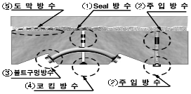 http://static.apub.kr/journalsite/sites/kta/2003-005-04/N0550050406/images/PICF372.gif