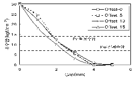 http://static.apub.kr/journalsite/sites/kta/2003-005-04/N0550050406/images/PICFD51.gif