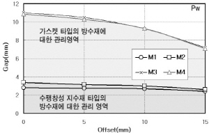http://static.apub.kr/journalsite/sites/kta/2003-005-04/N0550050406/images/PICFFD7.jpg