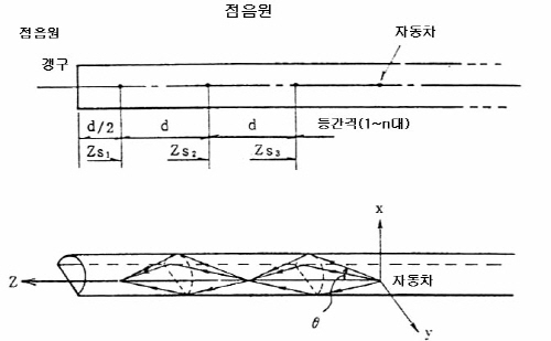 http://static.apub.kr/journalsite/sites/kta/2003-005-04/N0550050407/images/PICA71.jpg