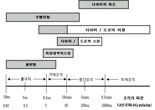 http://static.apub.kr/journalsite/sites/kta/2003-005-04/N0550050407/images/PICD0E.gif