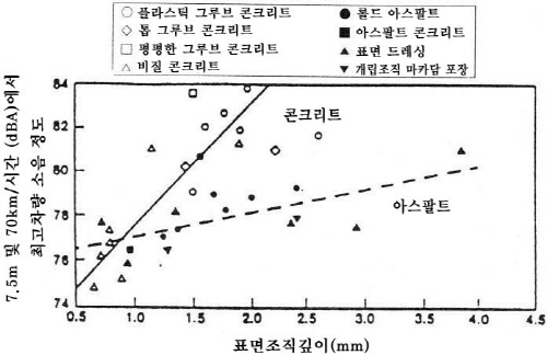 http://static.apub.kr/journalsite/sites/kta/2003-005-04/N0550050407/images/PICD5E.jpg