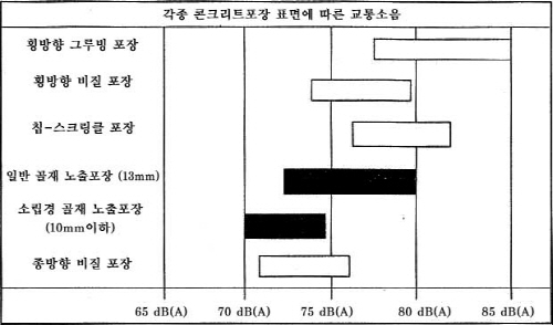 http://static.apub.kr/journalsite/sites/kta/2003-005-04/N0550050407/images/PICD9D.jpg