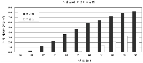http://static.apub.kr/journalsite/sites/kta/2003-005-04/N0550050407/images/ao11.PNG