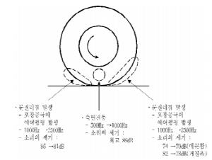 http://static.apub.kr/journalsite/sites/kta/2003-005-04/N0550050407/images/ao4.PNG
