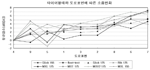 http://static.apub.kr/journalsite/sites/kta/2003-005-04/N0550050407/images/ao6.PNG