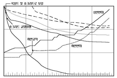 http://static.apub.kr/journalsite/sites/kta/2003-005-04/N0550050409/images/ao10.PNG