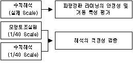 http://static.apub.kr/journalsite/sites/kta/2004-006-01/N0550060101/images/PICB576.gif