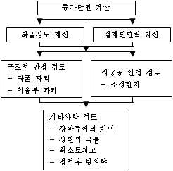 http://static.apub.kr/journalsite/sites/kta/2004-006-01/N0550060101/images/PICB822.gif