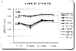 http://static.apub.kr/journalsite/sites/kta/2004-006-01/N0550060101/images/PICBE9B.gif